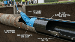 A cutaway diagram shows a resin-impregnated liner being inserted into a corroded pipe, forming a new cured structural pipe inside the old concrete pipe.